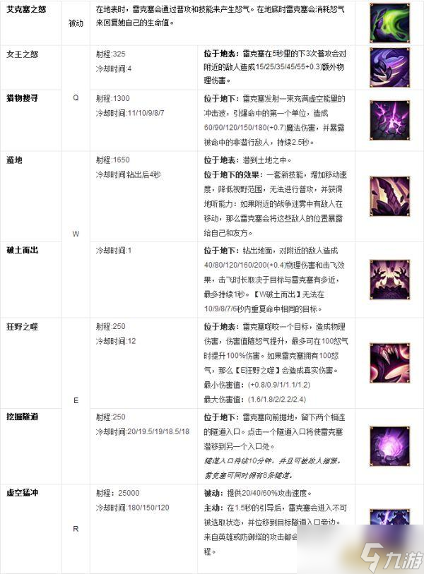LOL英雄數(shù)據(jù)庫 虛空遁地獸 雷克塞