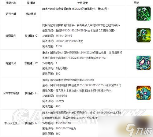 LOL英雄數(shù)據(jù)庫 殤之木乃伊 阿木木