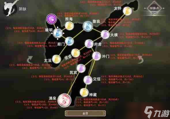 逸剑风云决经脉加点方案一览