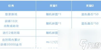 英雄聯(lián)盟手游斯維因的秘密拼圖怎么完成-英雄聯(lián)盟手游斯維因的秘密拼圖怎么完成攻略一覽