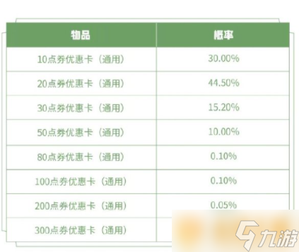 2021《王者榮耀》2月25日限時語音和優(yōu)惠卡禮包上架一覽