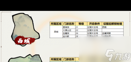 《我要當掌門》門派大殿升級要求分享？我要當掌門內(nèi)容分享