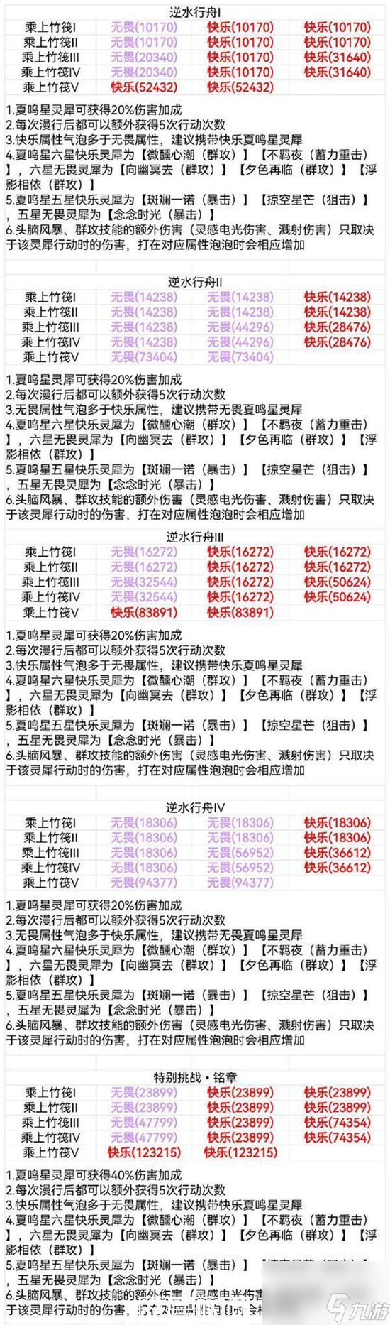光與夜之戀云霧失洲怎么玩-光與夜之戀云霧失洲怎么玩玩法攻略一覽