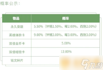 2021《王者榮耀》2月25日1元好運(yùn)禮盒和英雄秘寶上架說(shuō)明