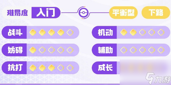 寶可夢大集結(jié)快龍技能搭配