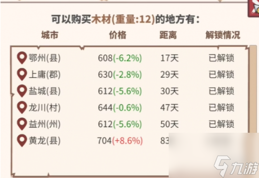 四海一商宅邸建造方法