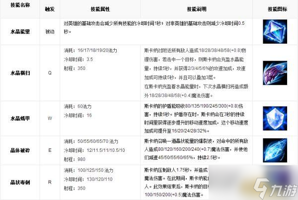 LOL英雄數(shù)據(jù)庫 水晶先鋒 斯卡納