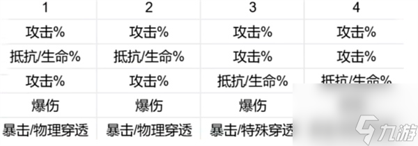 新月同行刺灰抽取建议