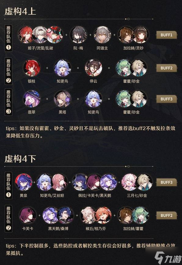 《崩壞星穹鐵道》2.6虛構低金滿星攻略