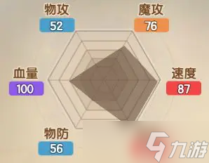 西普大陆精灵百科|可拉米&马戏兔&毁灭索菲格