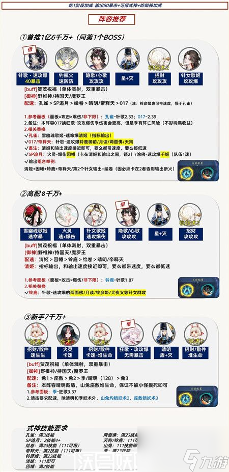 阴阳师祈舞唤神二阶段阵容怎么搭配-阴阳师祈舞唤神二阶段阵容推荐