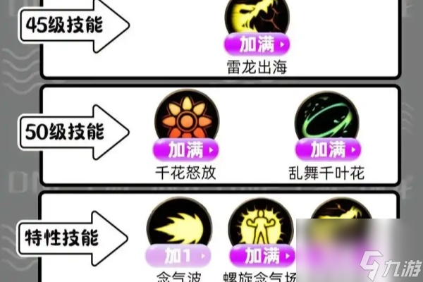 dnf手游氣功師技能怎么加點