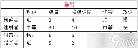 我在末世開超市新秩序游戲前期員工挑選以及陣容搭配推薦