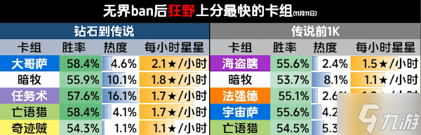 《爐石傳說》狂野模式上分卡組推薦