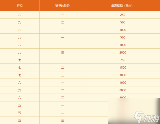 雙11中洲大狂歡,《問(wèn)道》電腦版奇寶節(jié)最后沖刺