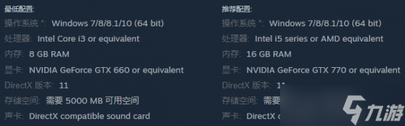 《Dreamland Prison》配置要求一览