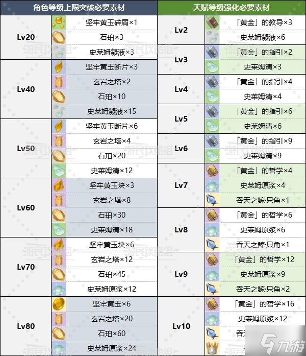 《原神》钟离天赋分析及圣遗物武器推荐 5.2钟离怎么配队