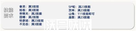 阴阳师铃彦姬染色皮活动怎么打-阴阳师铃彦姬染色皮活动打法攻略