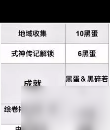 《阴阳师》每月获取黑蛋数量一览？阴阳师内容介绍