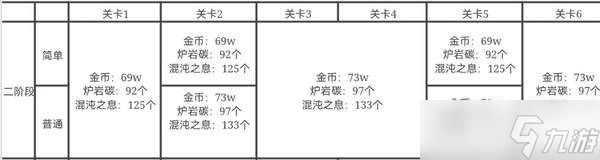 DNF手游小隊突襲第二階段打法攻略-小隊突襲第二階段打法攻略