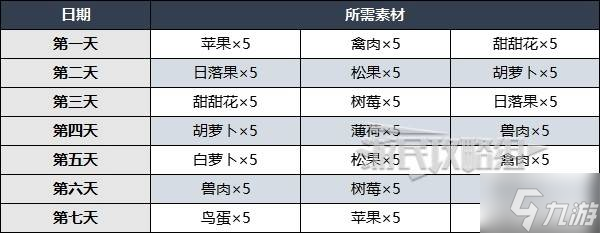 《原神》5.1百貨奇貨活動(dòng)兌換素材攻略 立本獎(jiǎng)勵(lì)兌換推薦