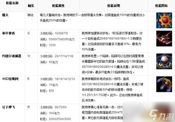 LOL英雄数据库 皮城女警 凯特琳