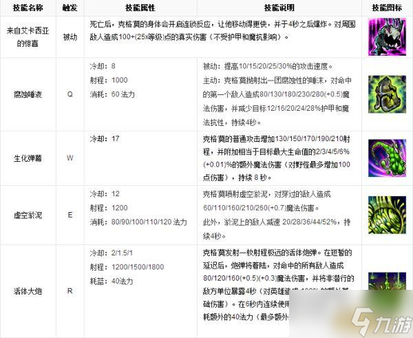LOL英雄数据库 深渊巨口 克格莫