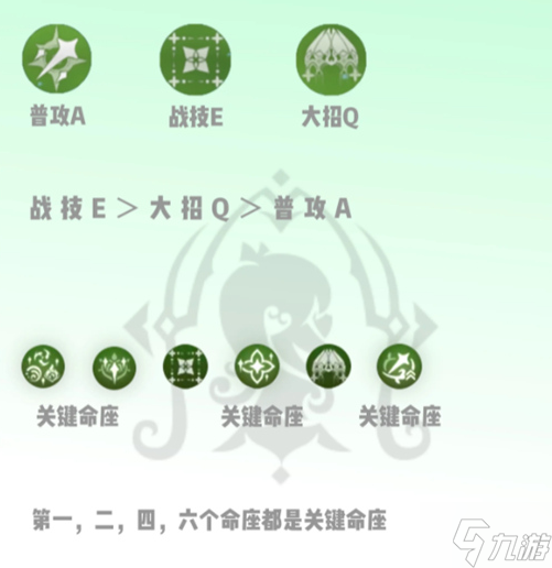 原神納西妲怎么培養(yǎng)2024-納西妲養(yǎng)成攻略指南