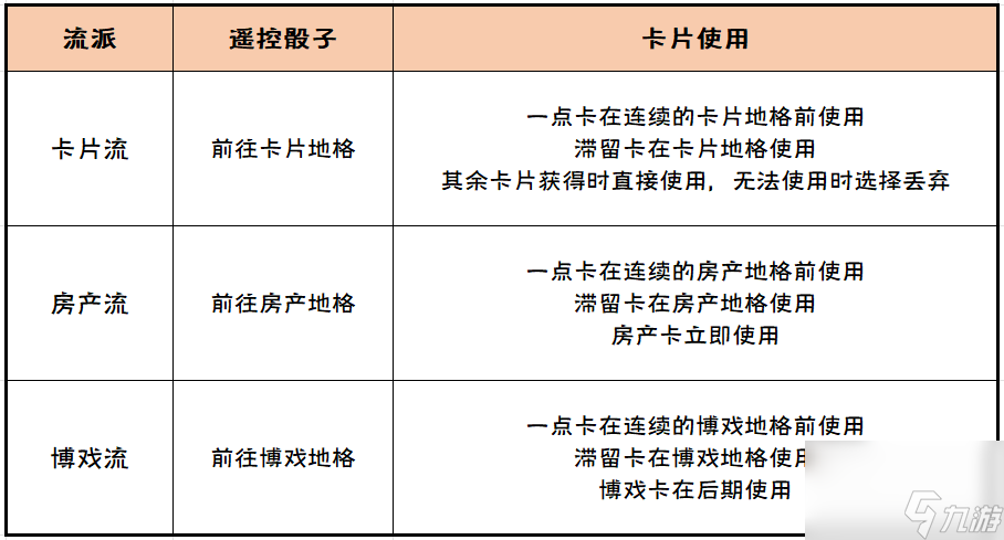 崩壞3挖掘追蹤大贏家活動攻略