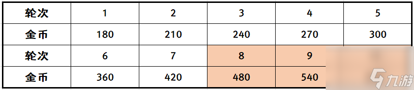 崩壞3挖掘追蹤大贏家活動攻略