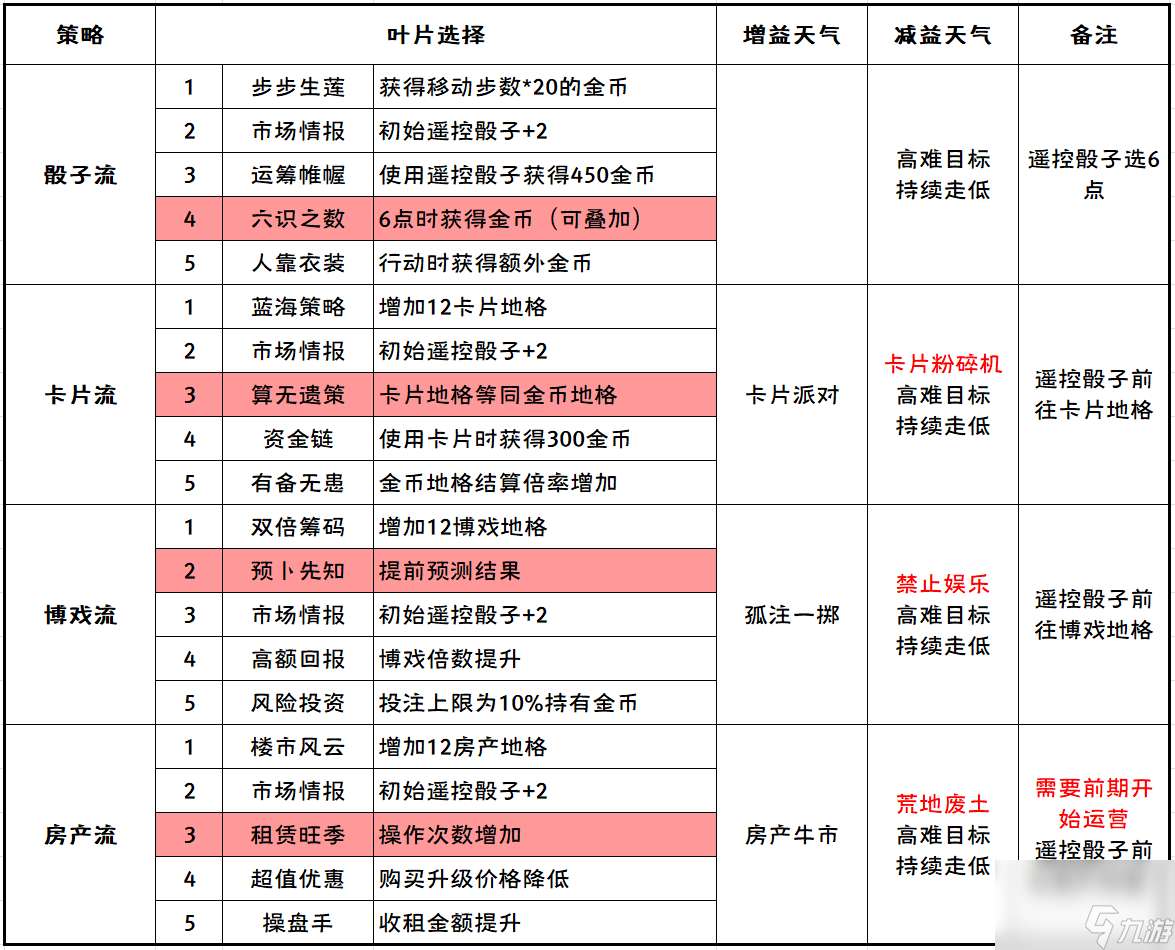 崩壞3挖掘追蹤大贏家活動攻略