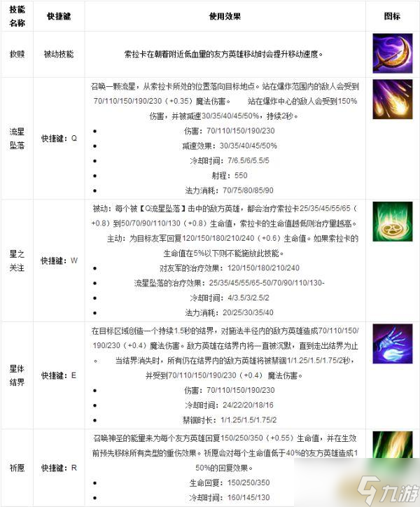 LOL英雄数据库 众星之子 索拉卡