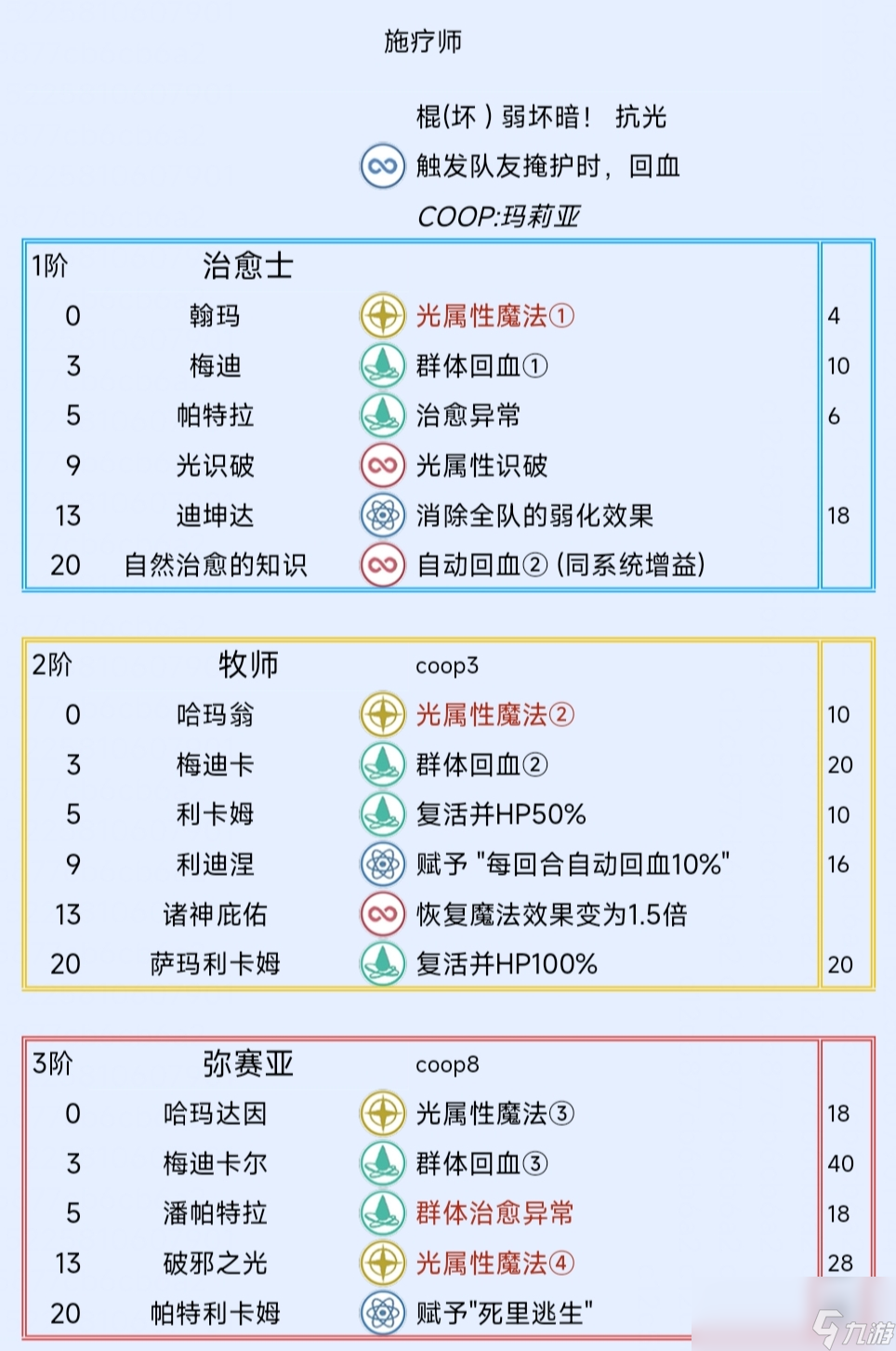 《暗喻幻想：ReFantazio》治療師阿基態(tài)特點(diǎn)及技能介紹