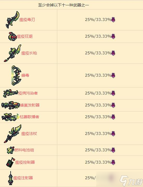 泰拉瑞亚瘟疫使者歌莉娅怎么打 瘟疫使者歌莉娅召唤方式