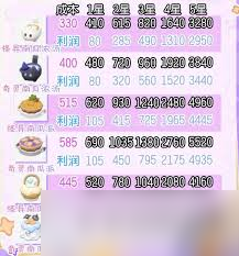 心动小镇怪异南瓜派如何烹饪
