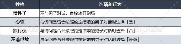 《勇者斗恶龙3重制版》性格选项及推荐 开局性格问题答案