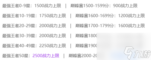 王者荣耀巅峰赛和排位赛的区别是什么 哪个更难打