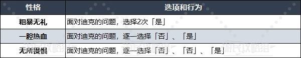 《勇者斗惡龍3重制版》性格問題選項(xiàng)及答案匯總 性格問題大全