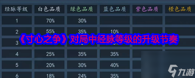 寸心之爭對局中經脈等級的升級節(jié)奏