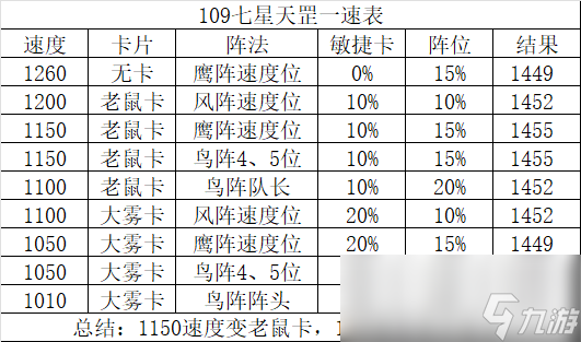 夢(mèng)幻西游七星天哭星攻略