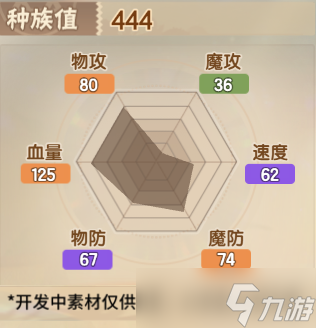 《西普大陆》精灵百科|分裂&变形&巨刃三角龙