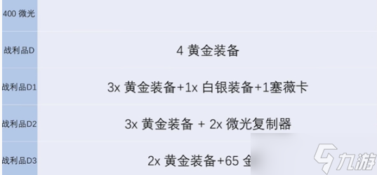《金铲铲之战》s13炼金男爵各层数奖励介绍