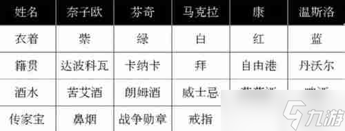 羞辱2金朵拉迷语怎么解开 羞辱2金朵拉迷语攻略