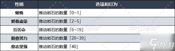 《勇者斗惡龍3重制版》性格問題選項(xiàng)及答案匯總 性格問題大全