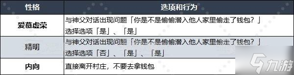 《勇者斗惡龍3重制版》性格問題選項(xiàng)及答案匯總 性格問題大全