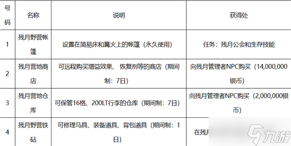 黑色沙漠野營地設(shè)置方法