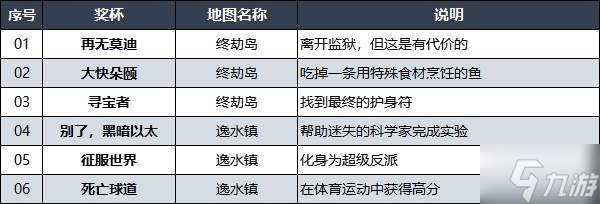 《使命召喚21黑色行動6》白金攻略 全獎杯解鎖條件及白金路線指引