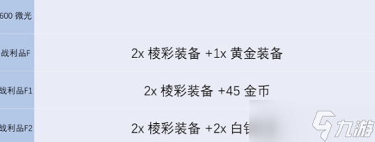 《金铲铲之战》s13炼金男爵各层数奖励介绍