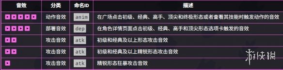 爆裂小隊(duì)野蠻人技能介紹