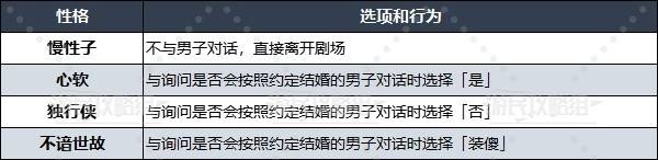 《勇者斗惡龍3重制版》性格問題選項(xiàng)及答案匯總 性格問題大全